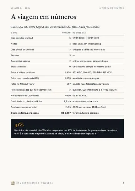 Página do guia: A viagem em números