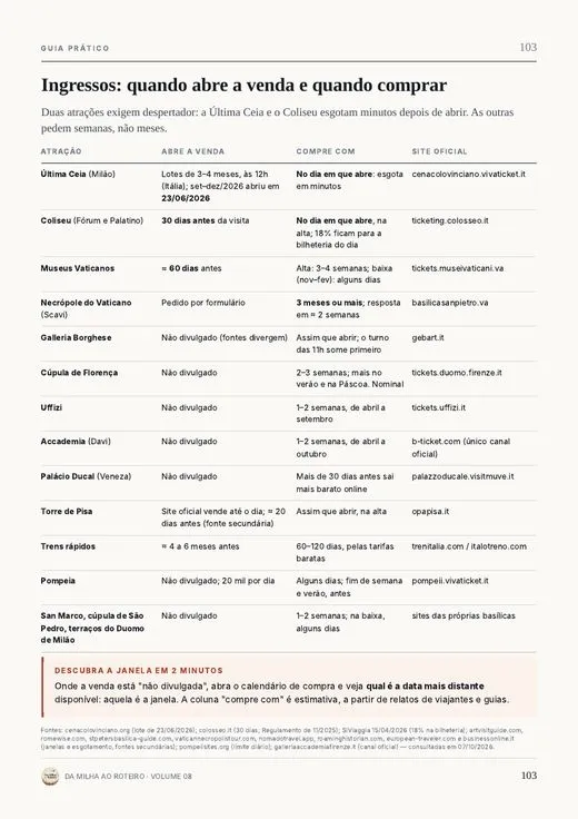 Página do guia: Quando abre a venda de cada ingresso